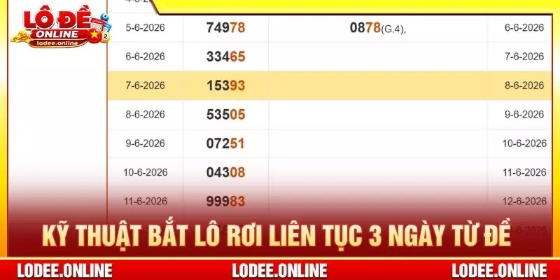 Kỹ thuật bắt lô rơi liên tục 3 ngày từ đề